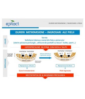 Cusinete plantare EPITACT EPITHELIUM 26 